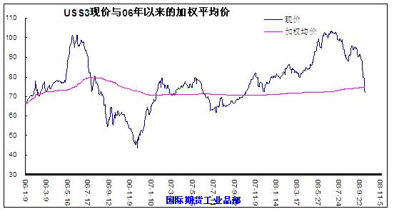 本轮内外盘现货走势（图）(图2)