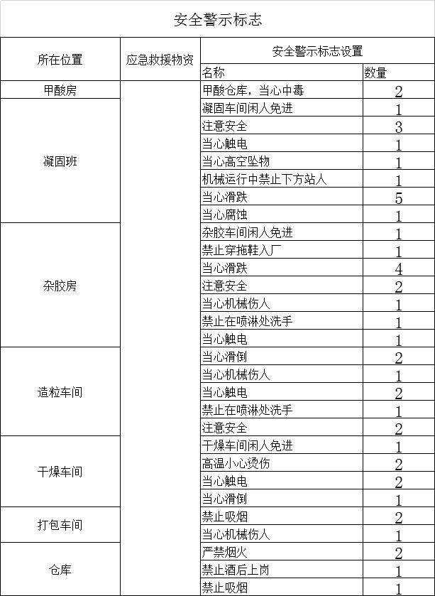 全民国家安全教育日--天然橡胶安全生产（五）(图1)