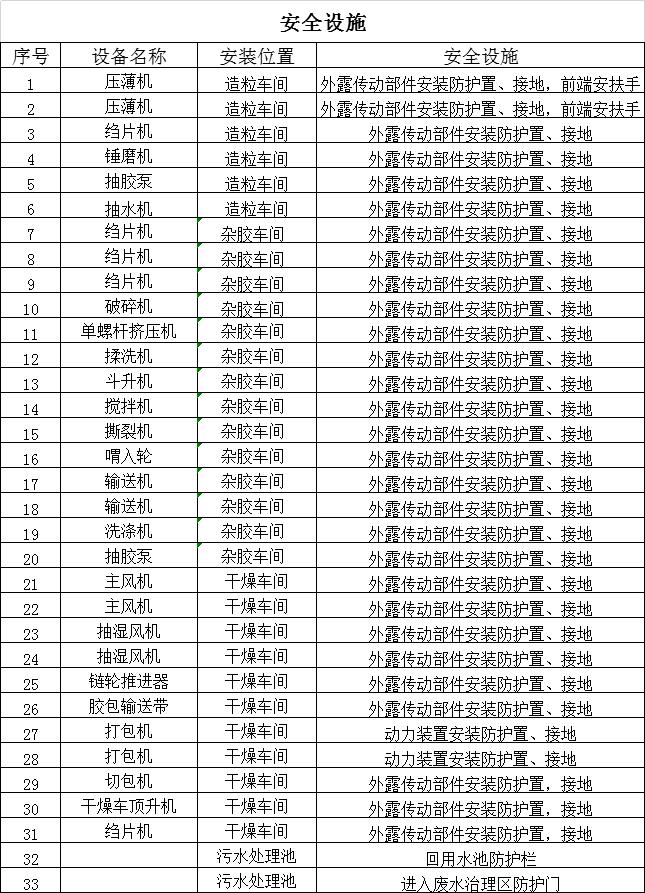 全民国家安全教育日--天然橡胶安全生产（五）(图2)