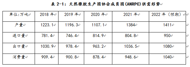 橡胶市场4月行情回顾与5月展望(图3)