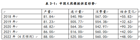 橡胶市场4月行情回顾与5月展望(图5)