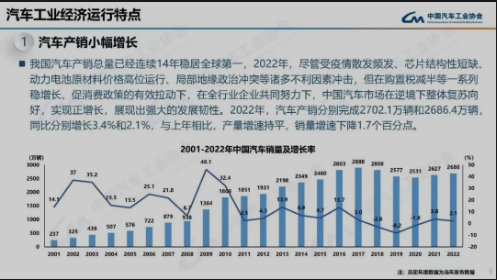 行业新闻 | 近期天然橡胶行情继续上涨；洪灾搅动市场：泰国供应紧张推动沪胶价涨；中国汽车年出口首超日本剑指全球第一(图4)