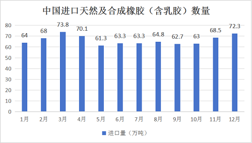 行业新闻 | 2024年天然橡胶行情或将先抑后扬 呈v型走势；“出海”步伐进一步加快 中国轮胎行业经营形势全面复苏(图3)