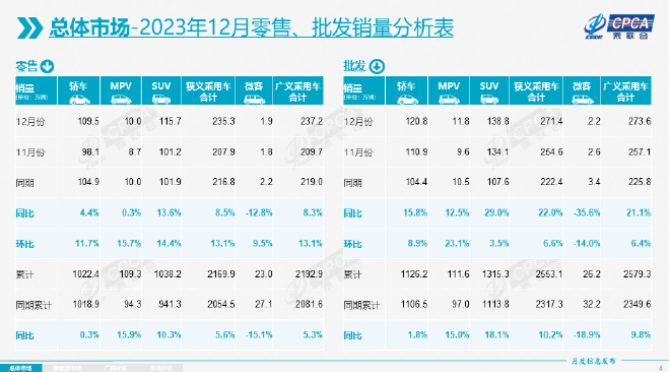 行业新闻 | 2023年中国轮胎订单供不应求，汽车产销均增，进口橡胶同比增8%；同年11月马来西亚天胶产量同比增9.3%(图8)