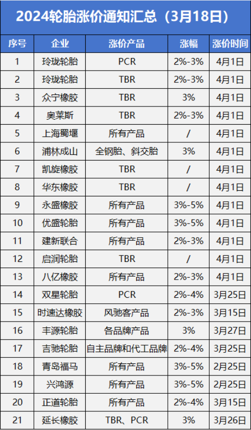 胶价直逼16000，业界大乱！(图7)