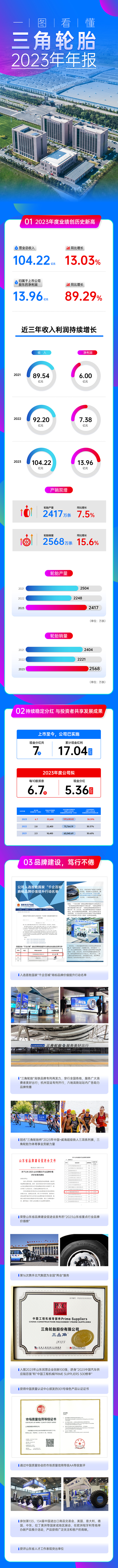 三角轮胎2023年年报(图1)