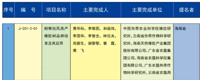 喜讯！天然橡胶领域科研成果-- “耐寒抗风高产橡胶树品种培育及其应用” 荣获国家科学技术进步二等奖(图2)