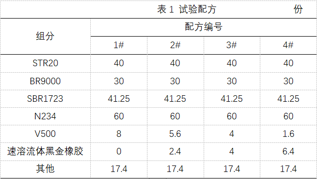 应用速溶流体黑金橡胶提升轮胎性能(图1)