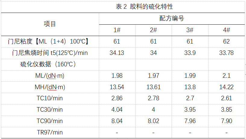 应用速溶流体黑金橡胶提升轮胎性能(图2)