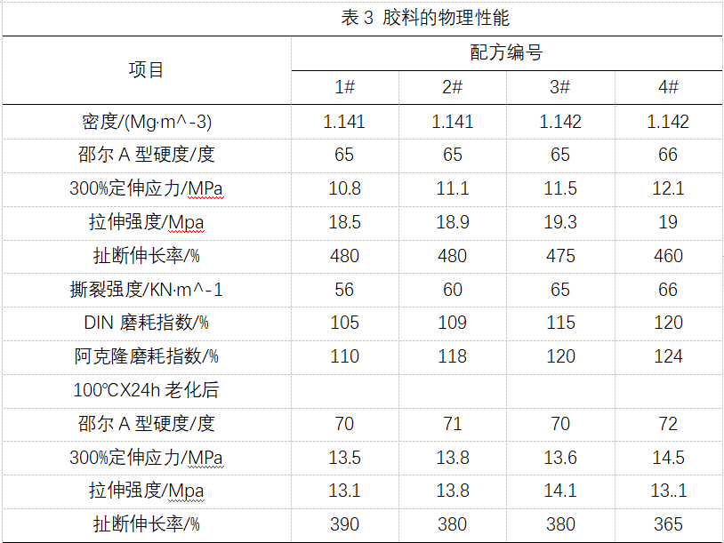 应用速溶流体黑金橡胶提升轮胎性能(图3)