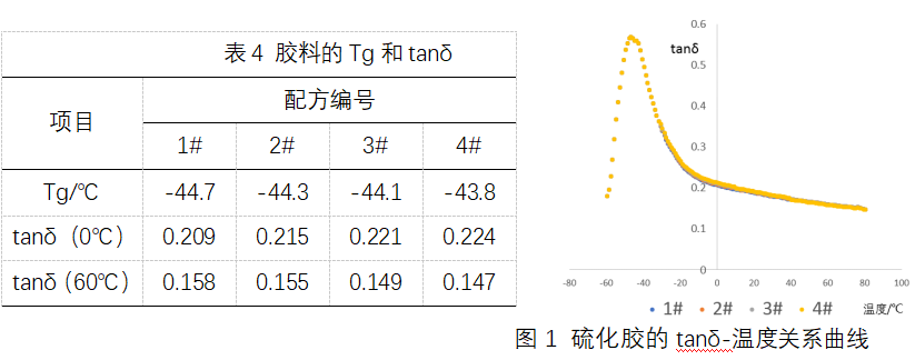 应用速溶流体黑金橡胶提升轮胎性能(图4)