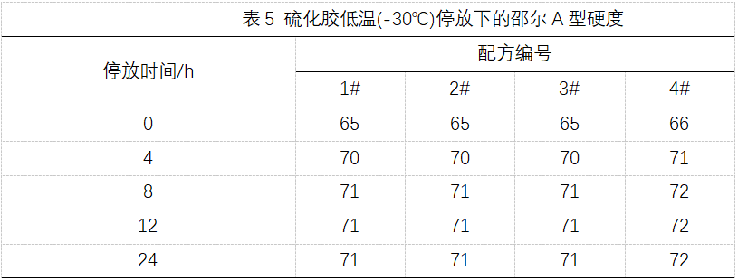 应用速溶流体黑金橡胶提升轮胎性能(图5)