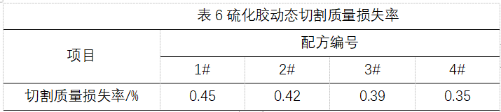 应用速溶流体黑金橡胶提升轮胎性能(图6)