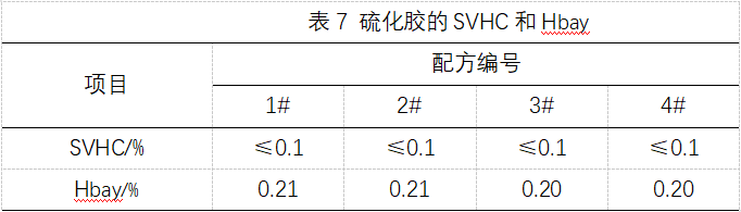 应用速溶流体黑金橡胶提升轮胎性能(图8)